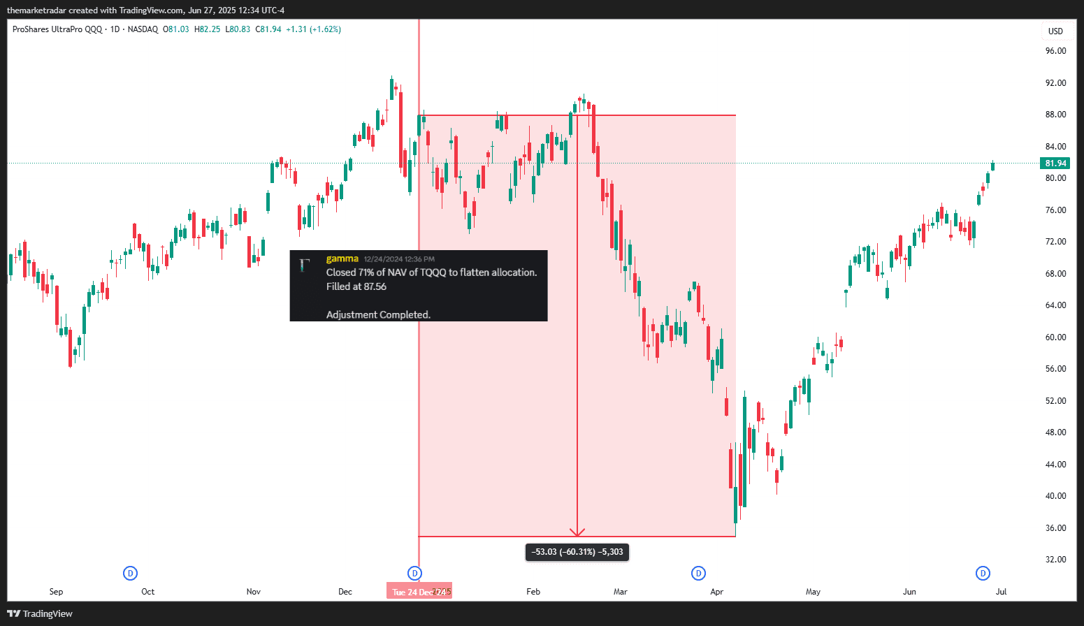 TQQQ_2025-06-27_12-34-59.png