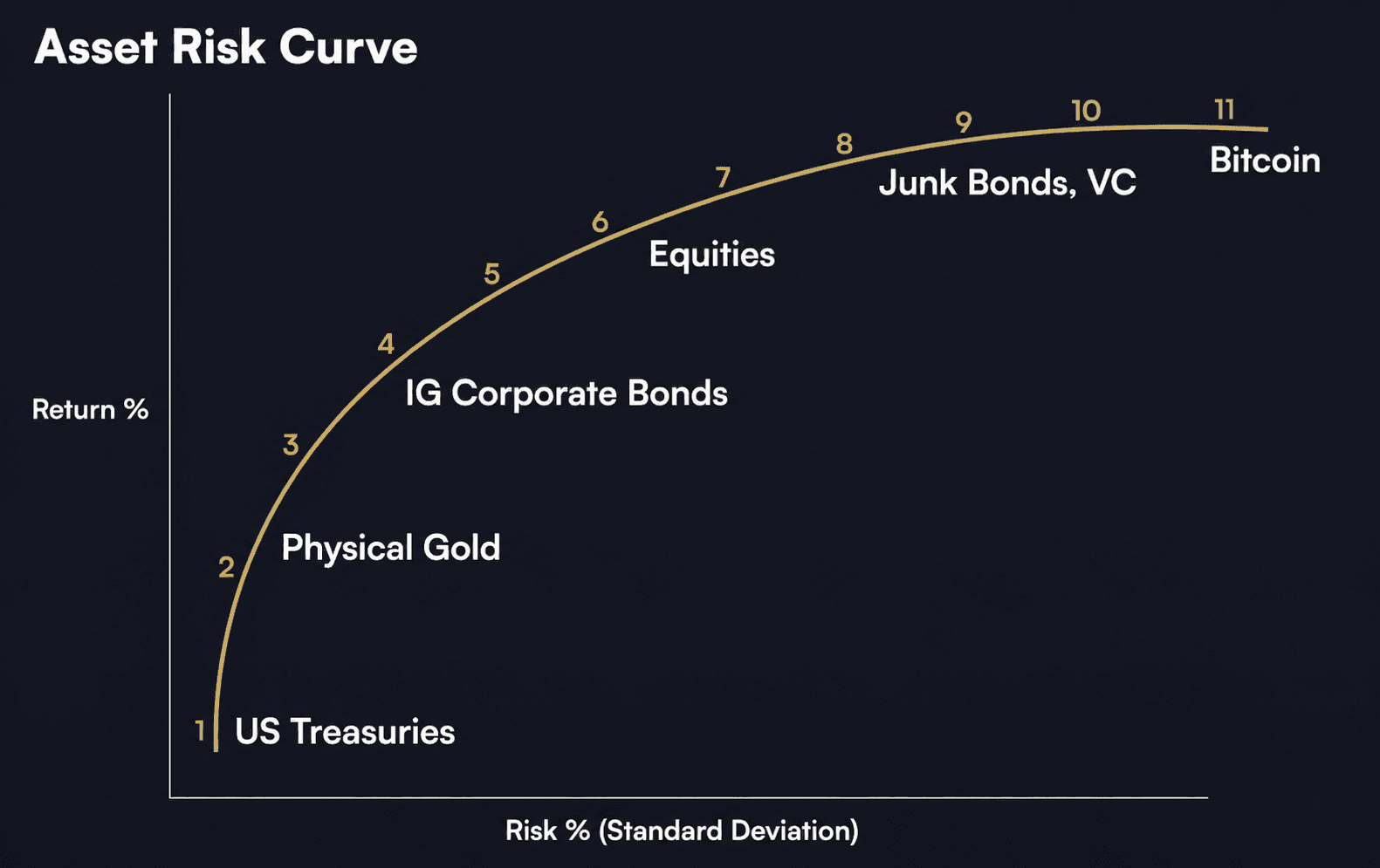 risk curve.png