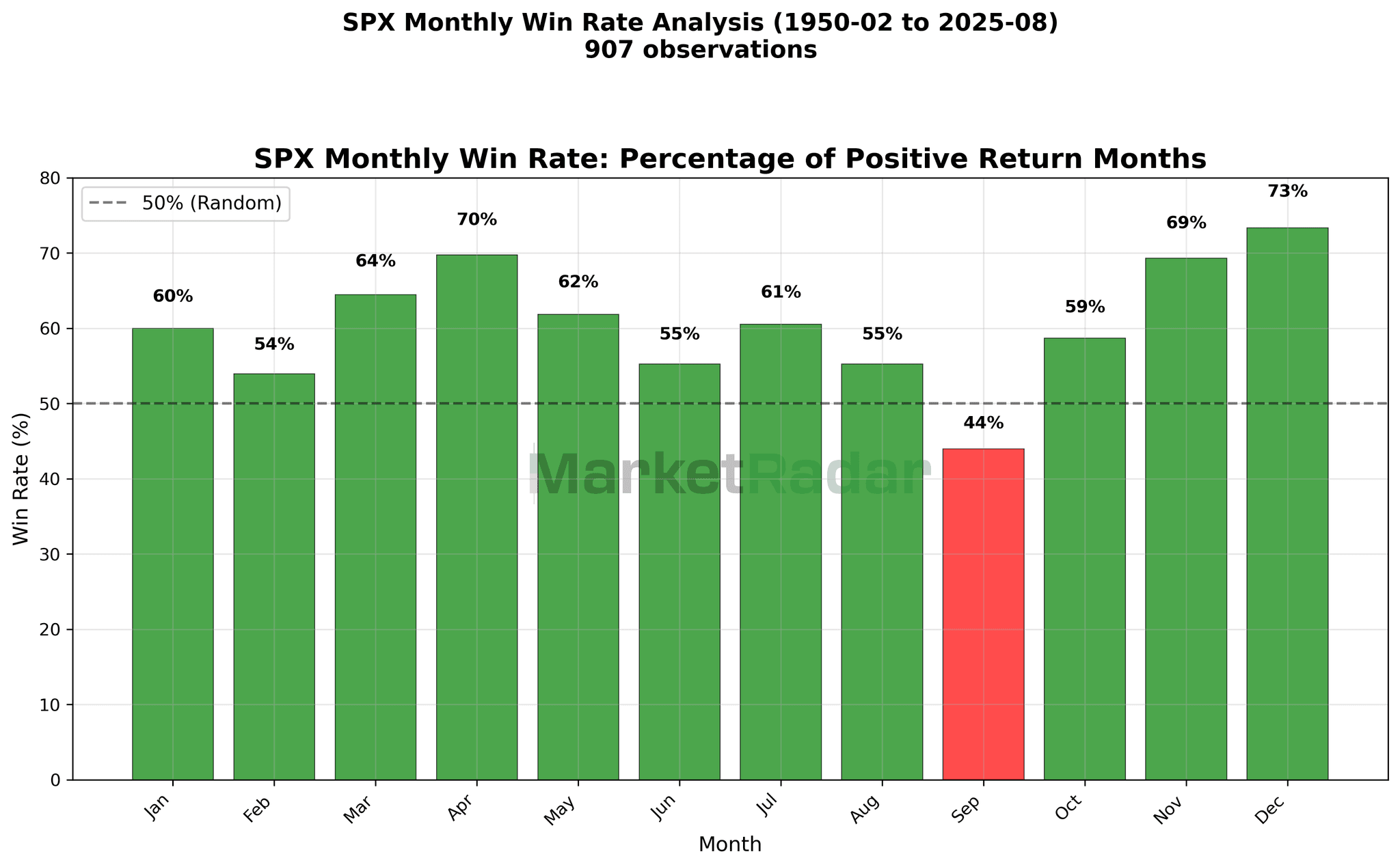 spx_win_rate_20250902_191035.png
