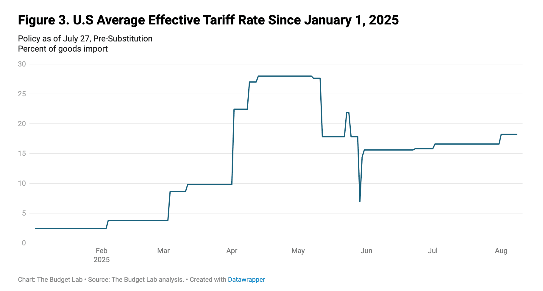 Screenshot 2025-07-28 at 11.54.21 PM.png