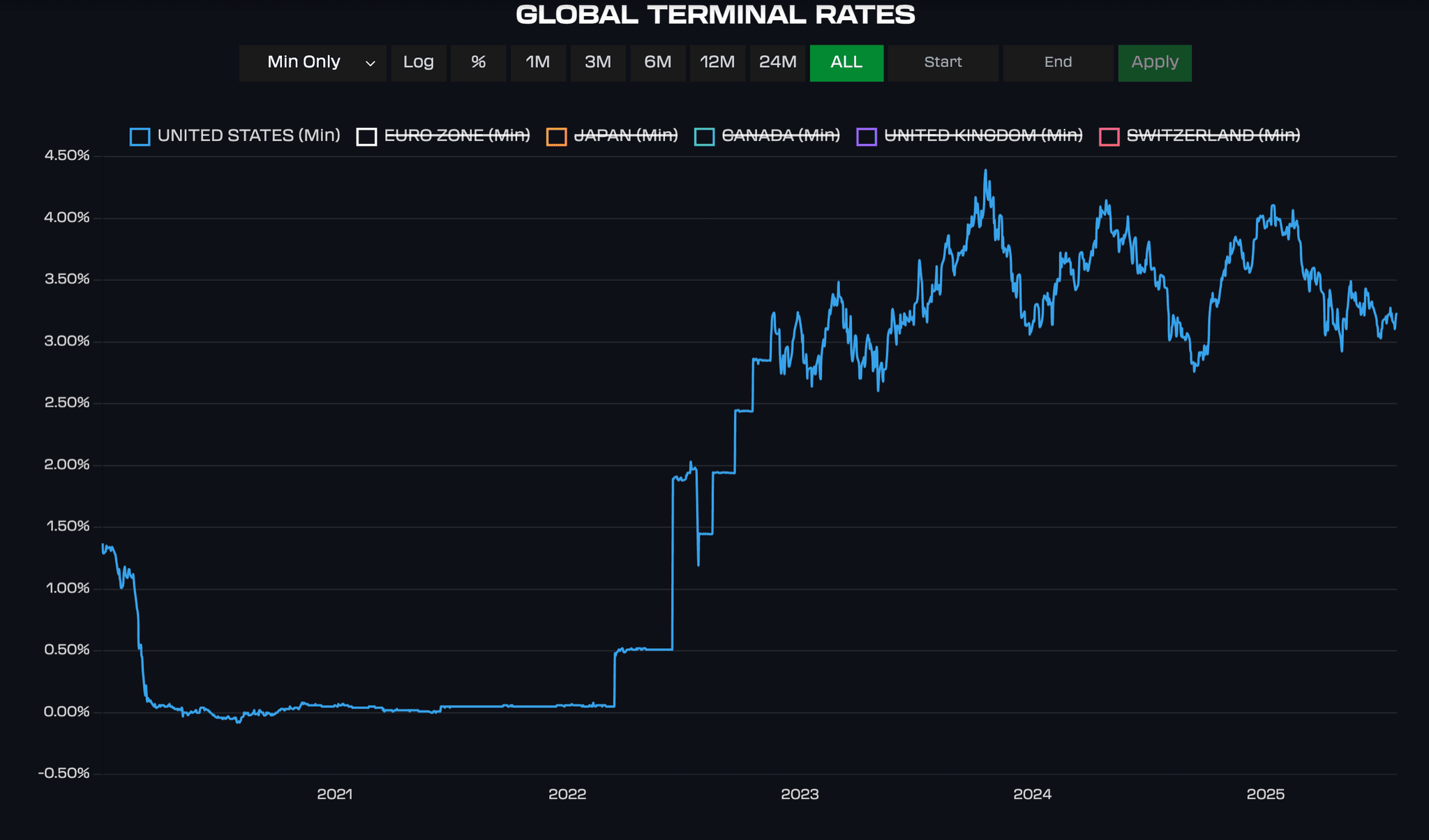 Screenshot 2025-07-29 at 12.09.19 AM.png