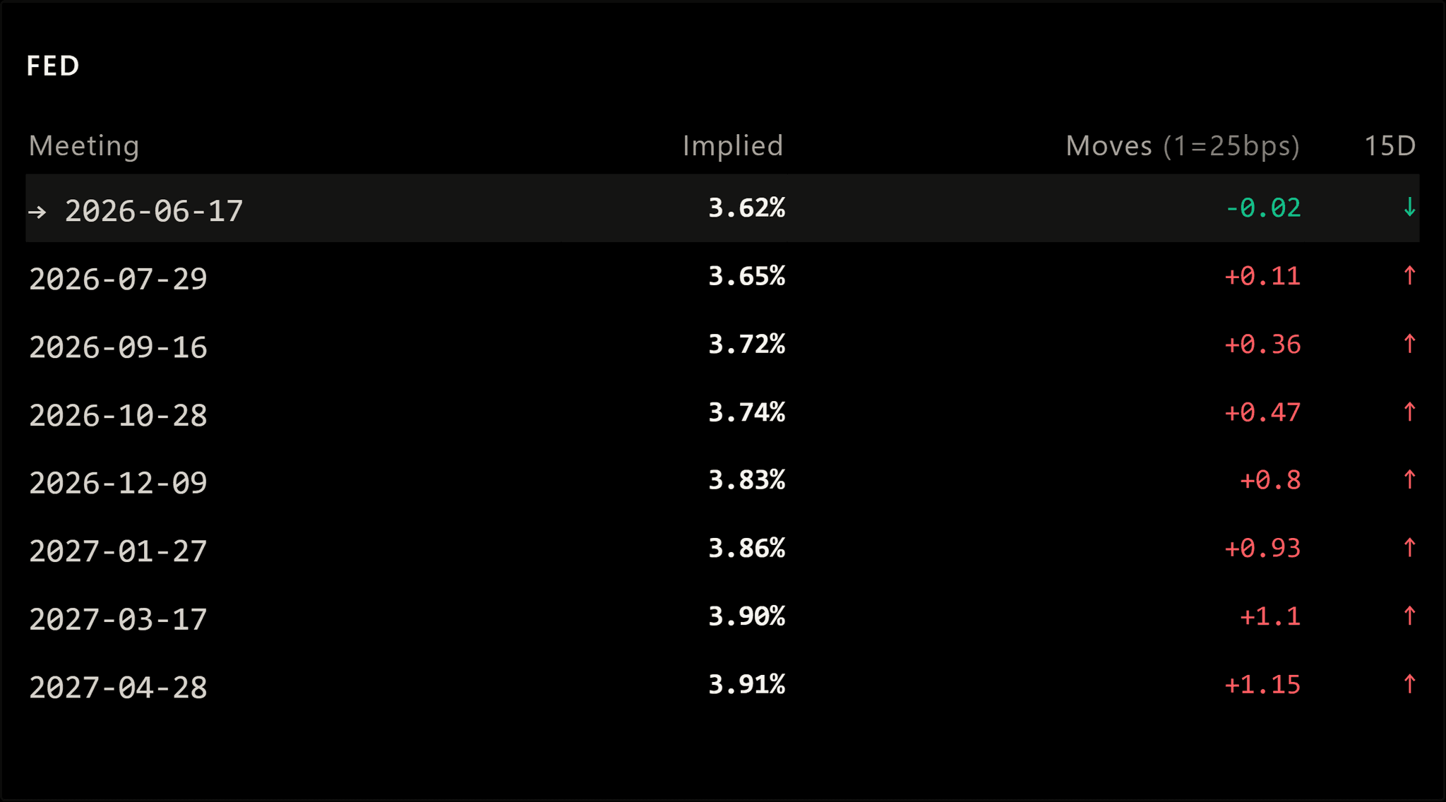 marketradar-central-banks-federal reserve-2026-06-16.png