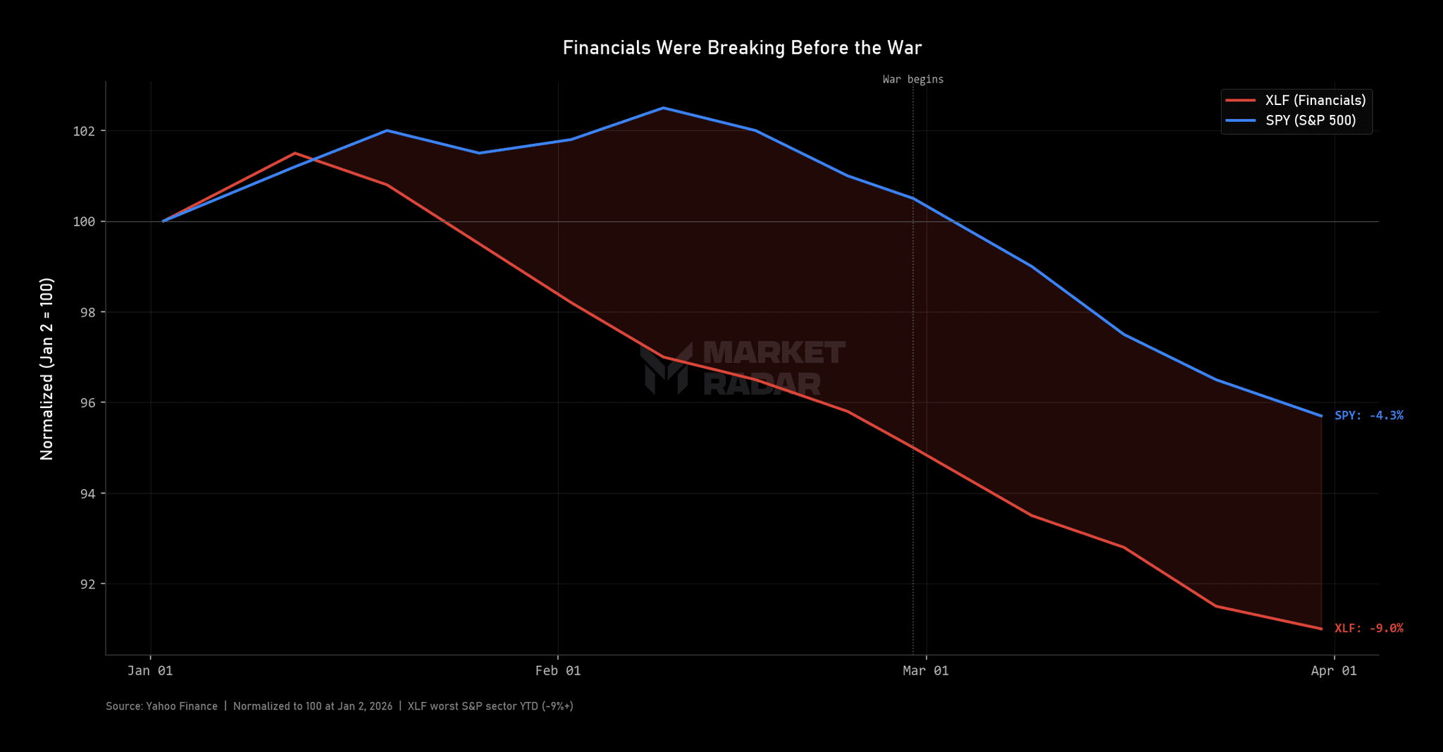 xlf-vs-spy.png