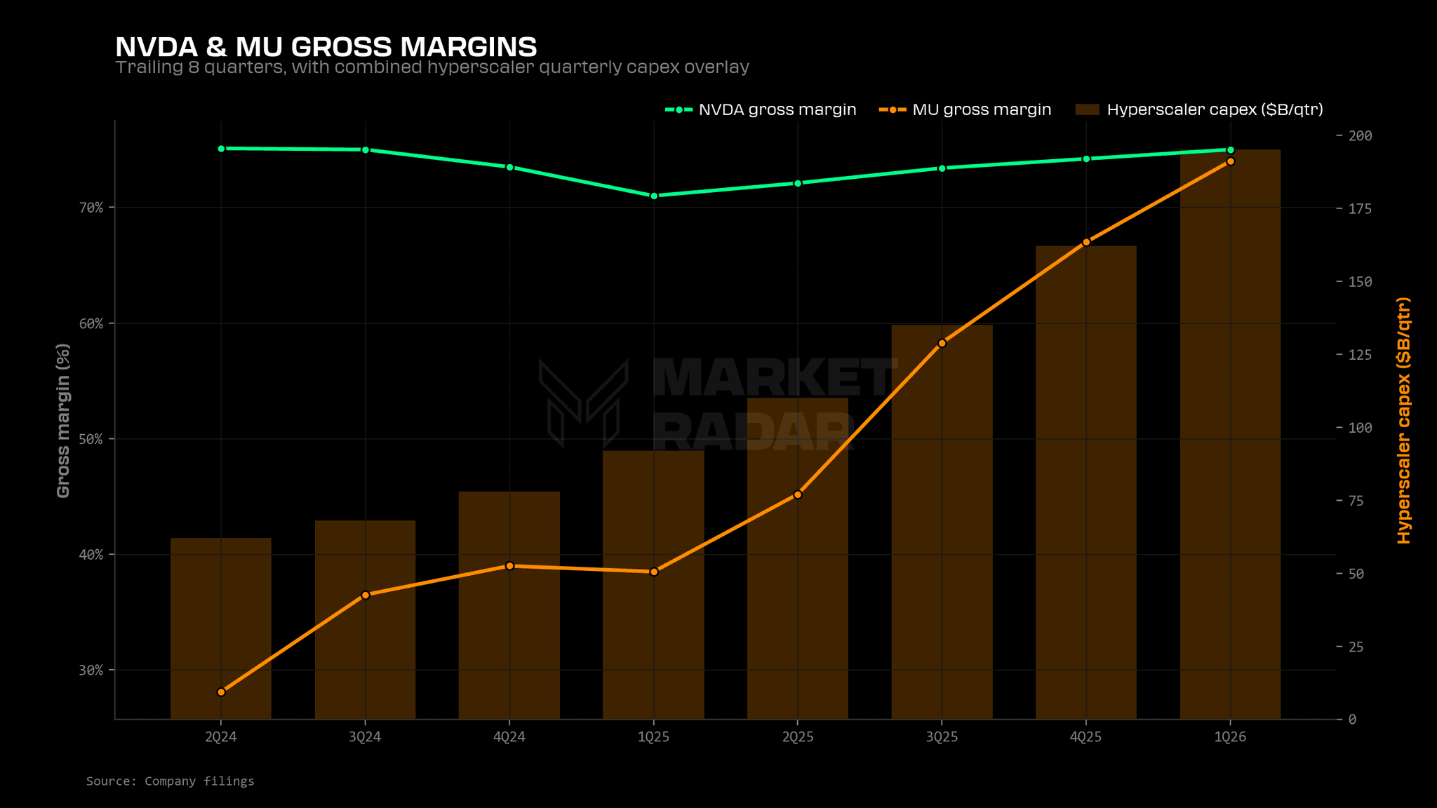 04-nvda-and-mu-gross-margin-history-last-8-quarters-with-hypers.png