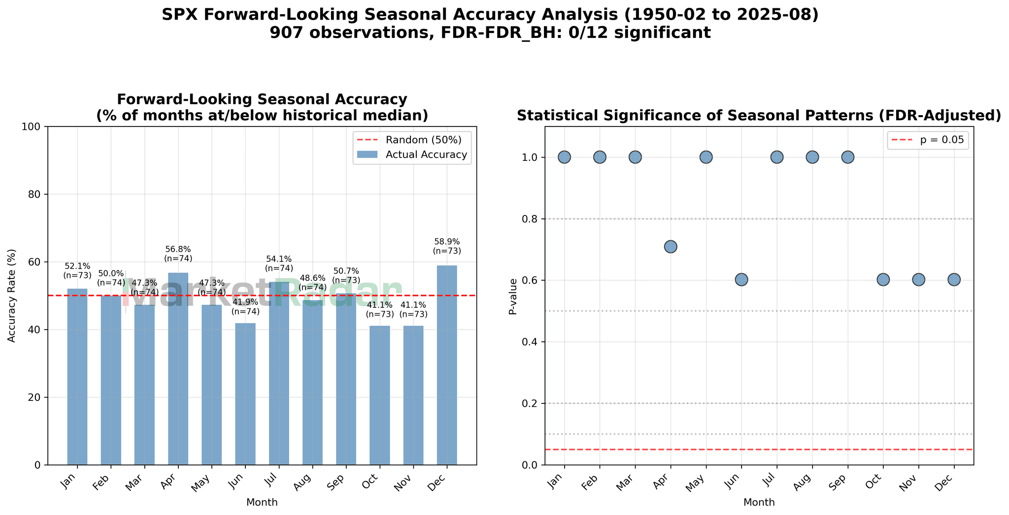 spx_forward_accuracy_20250902_164459.png