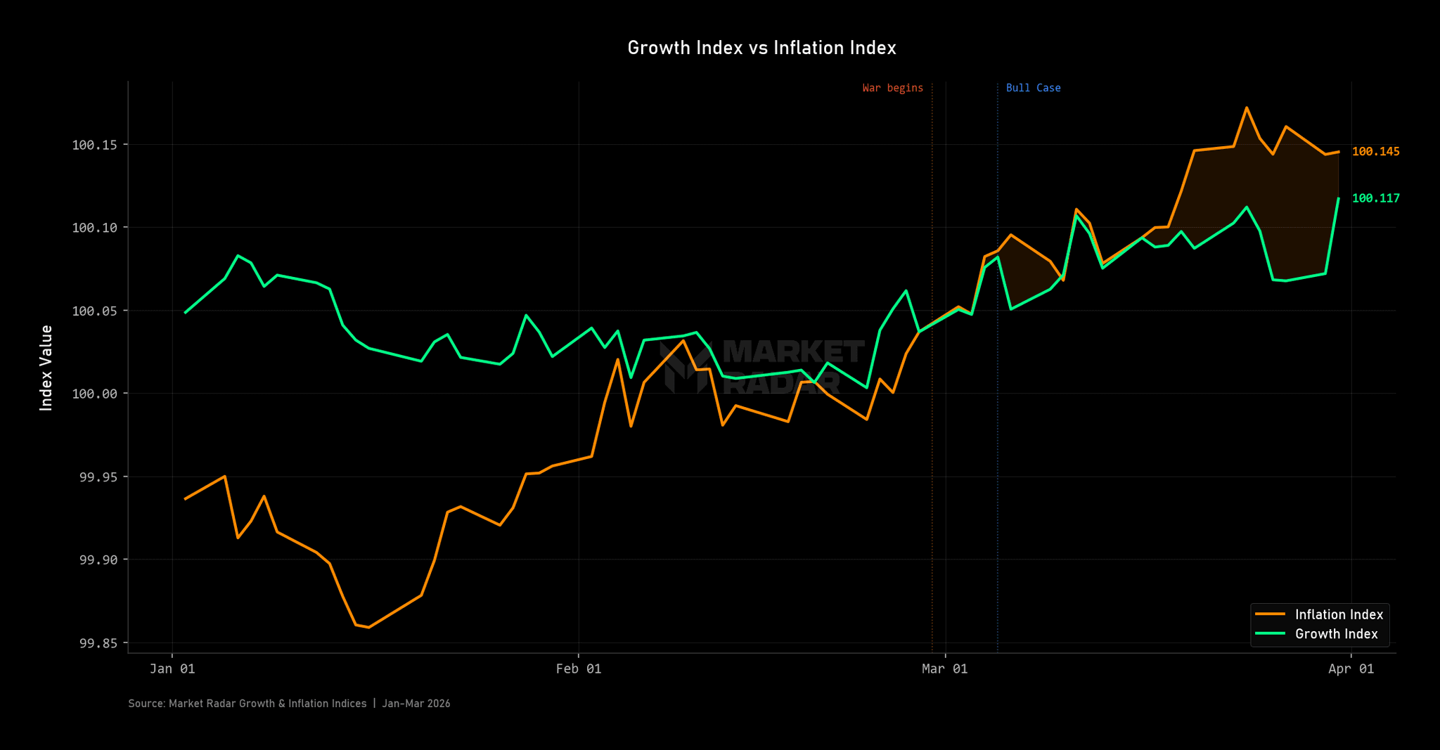 growth-vs-inflation-index.png