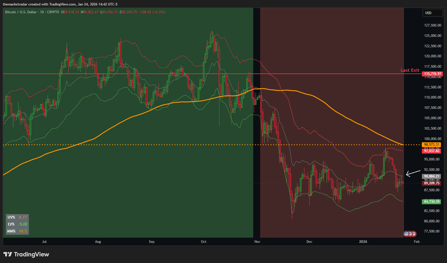 BTCUSD_2026-01-24_14-42-08.png